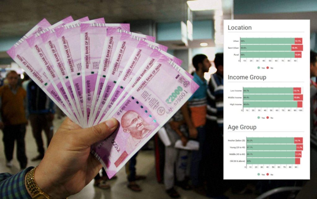 86% of Indians from rural & urban areas support demonetization, say it was worth the effort