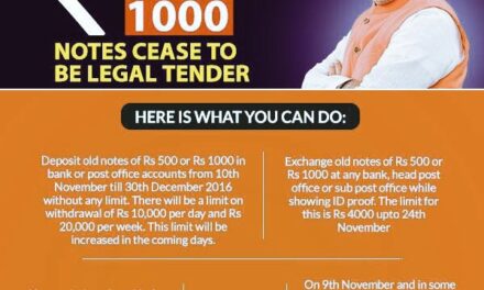 Complete details on how to exchange old Rs 500, Rs 1000 notes