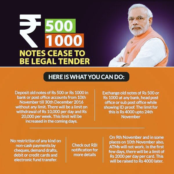Complete details on how to exchange old Rs 500, Rs 1000 notes
