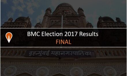 Municipal Elections 2017: Final results of all 10 civic bodies across Maharashtra