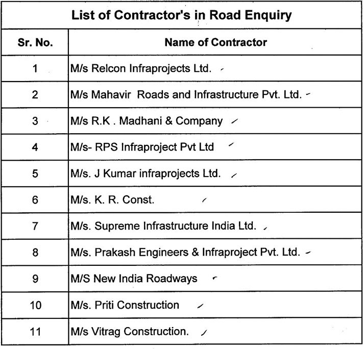 Mumbai Road Scam: 11 contractors blacklisted by BMC, served notices for shoddy work 1
