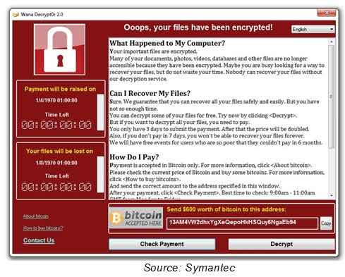 WannaCry Ransomware: Most ATMs in India vulnerable, RBI asks banks to update software 2