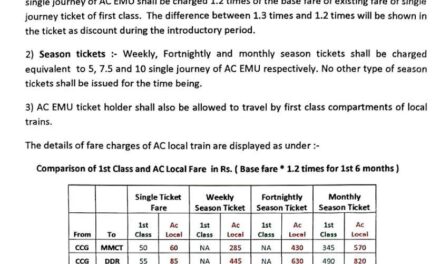 Railways unveils fare structure for Mumbai’s first AC local