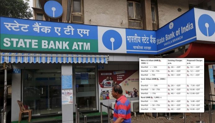 SBI cuts charges for non-maintenance of minimum balance by upto 75% from April 1