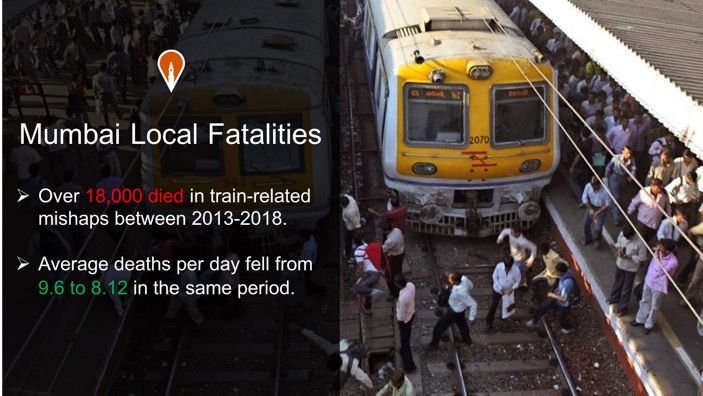 Over 18,000 died in train mishaps in Mumbai from 2013-2018, daily fatalities fell from 9.6 to 8.12