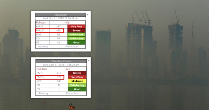 Air quality in Mumbai’s Mazgaon worse than Delhi’s Chandni Chowk