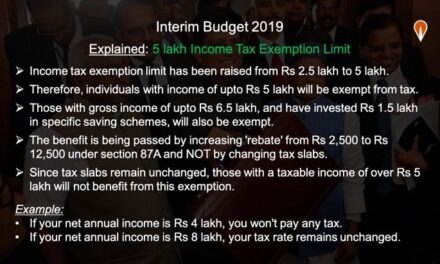 Explained: Tax exemption on income of Rs 5 lakh