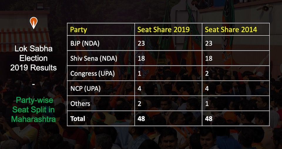 (LIVE) Lok Sabha 2019 Election Results: Mumbai Metropolitan Region 3