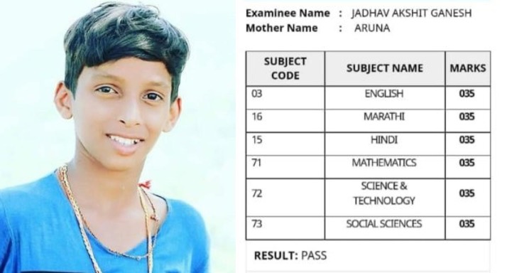 Mira Road boy scores 35 in all subjects, passes SSC with 35%