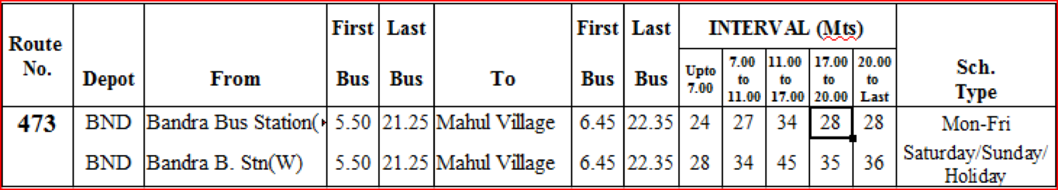 BEST starts first bus service on new BKC-Chunabhatti flyover 1
