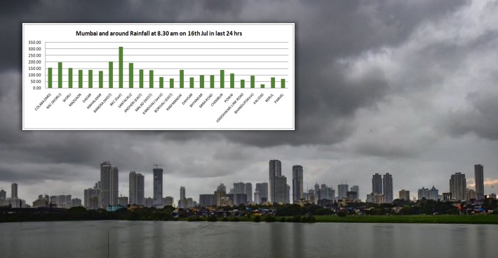 BKC records 310 mm rainfall, Bandra 200 mm in last 24 hours